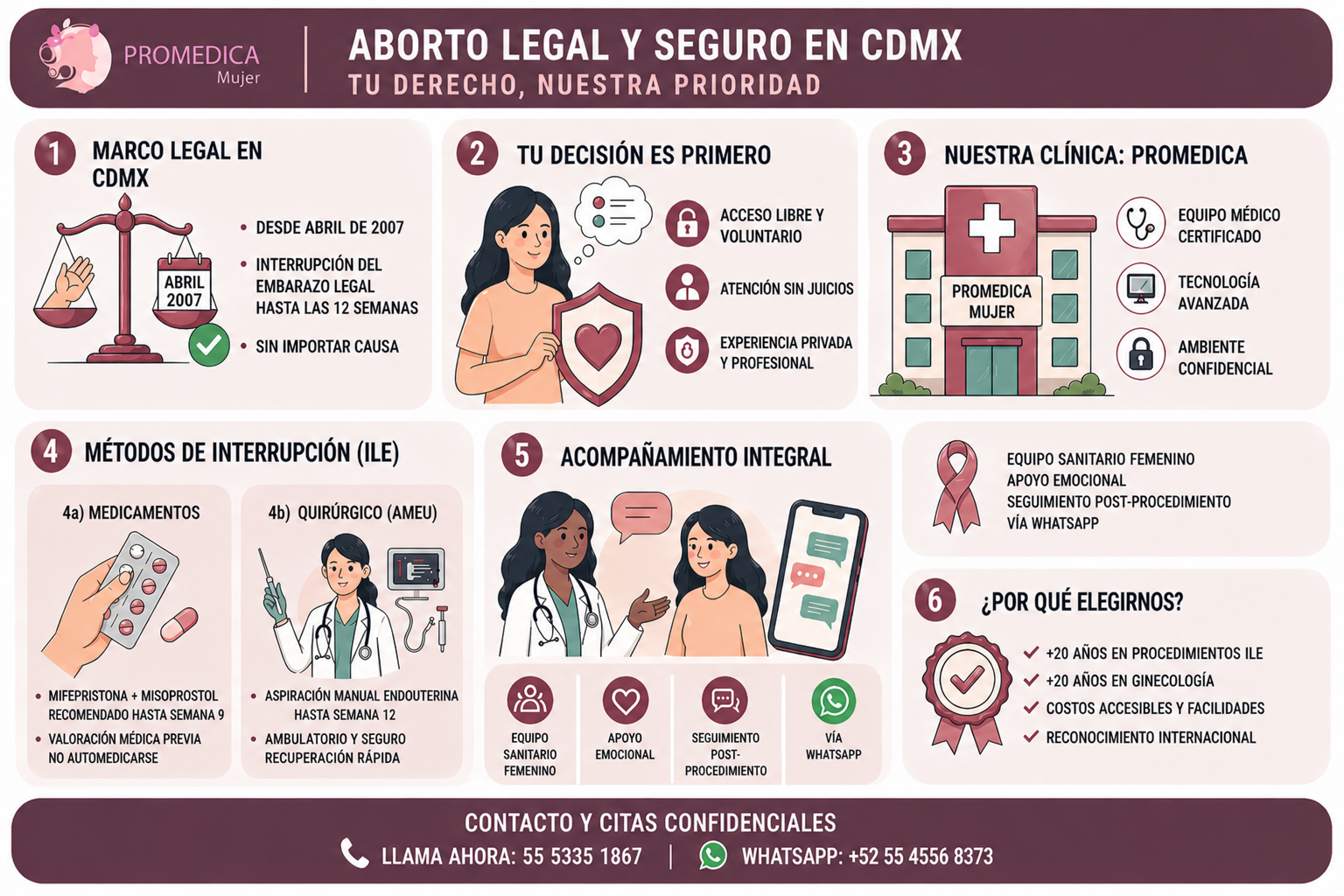 Aborto legal seguro en CDMX